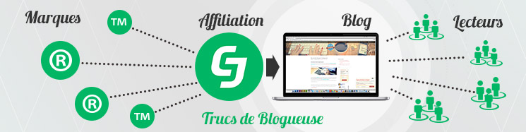 L’affiliation avec CJ Affiliate (Commission Junction)